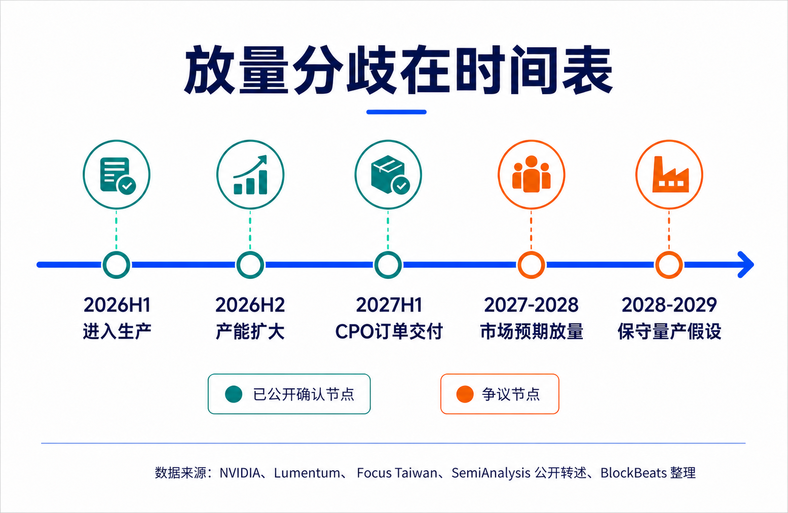 SemiAnalysis vs 白毛股神:砸盘CPO报告暗藏哪些真金?