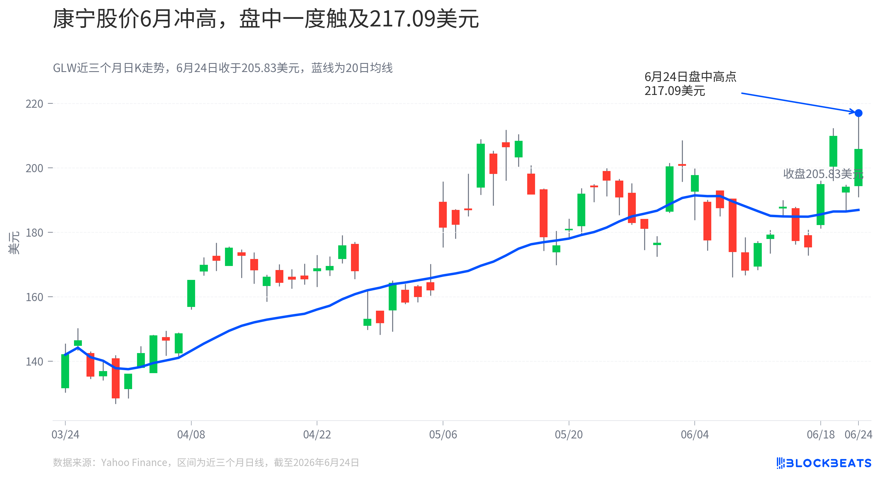 All-Time High Stock Price! Corning Sets Sights on CPO Optical Interconnect Market