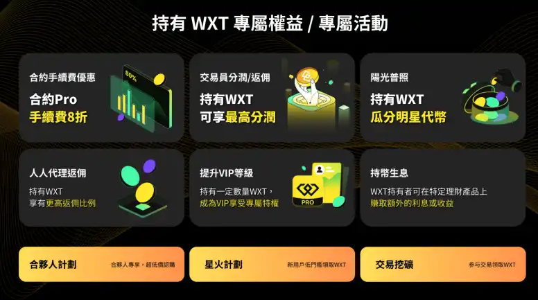 WEEX唯客啟動平台幣WXT預售，合夥人可以邀請積分超低價認購