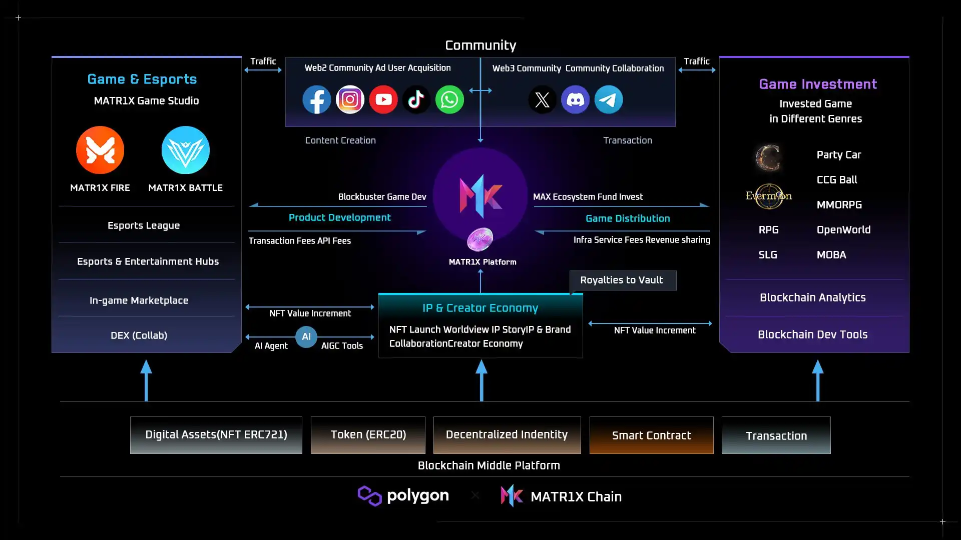 下一个Web3的杀手级文娱平台与基建，跬步千里的MATR1X - BlockBeats