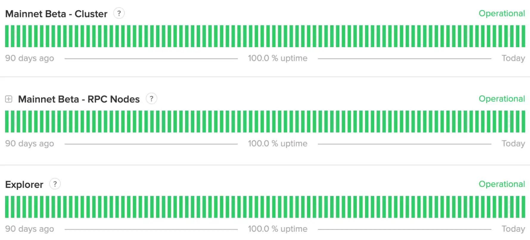 Grass空投成为Solana历史上用户参与度最高的一次空投活动- BlockBeats