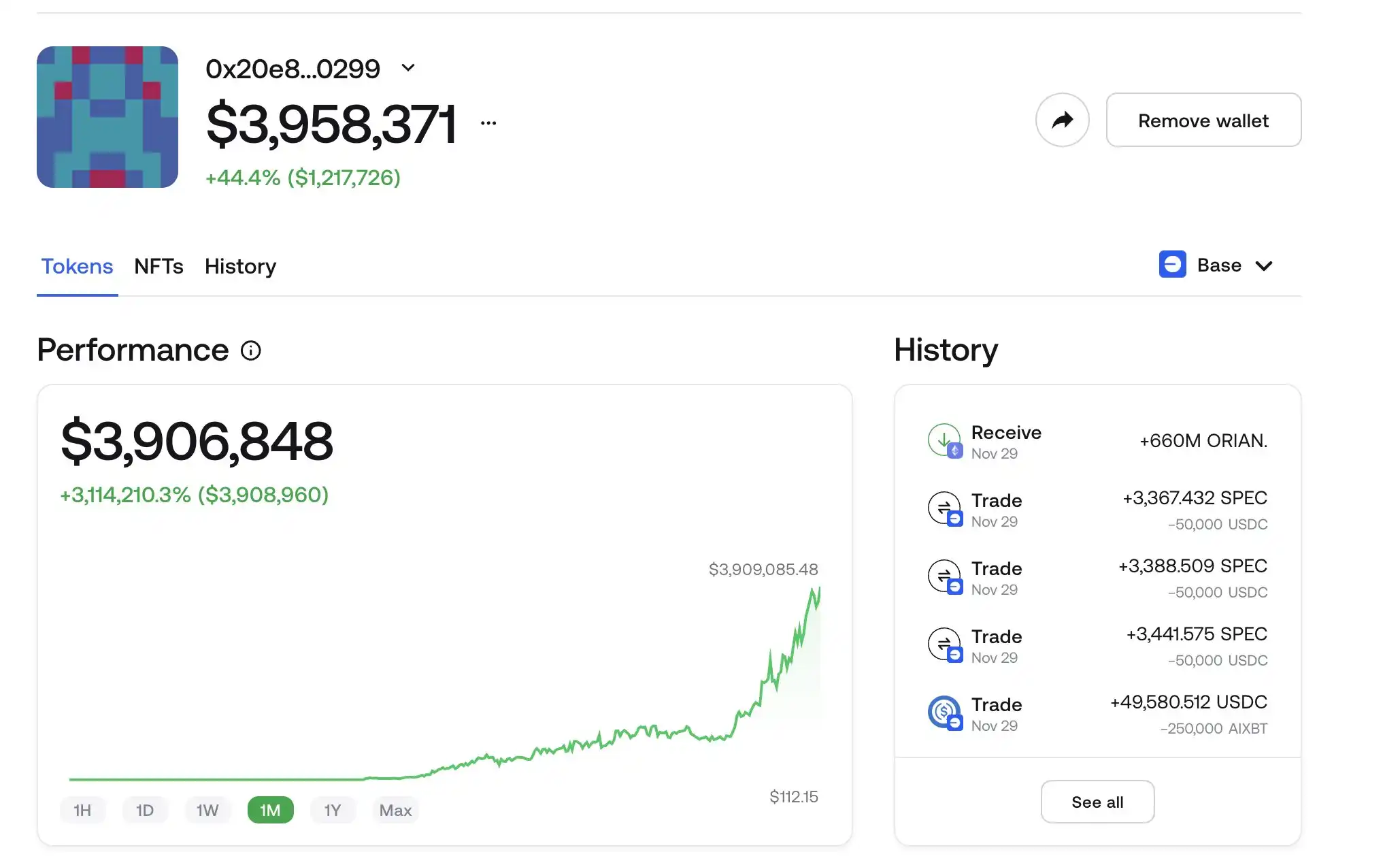 某交易员在Base链上交易Meme代币，20日获利390万美元- BlockBeats