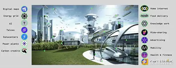 Messari 2024年DePIN报告:每日超1300万台设备运行;市值超500亿美元 第2张