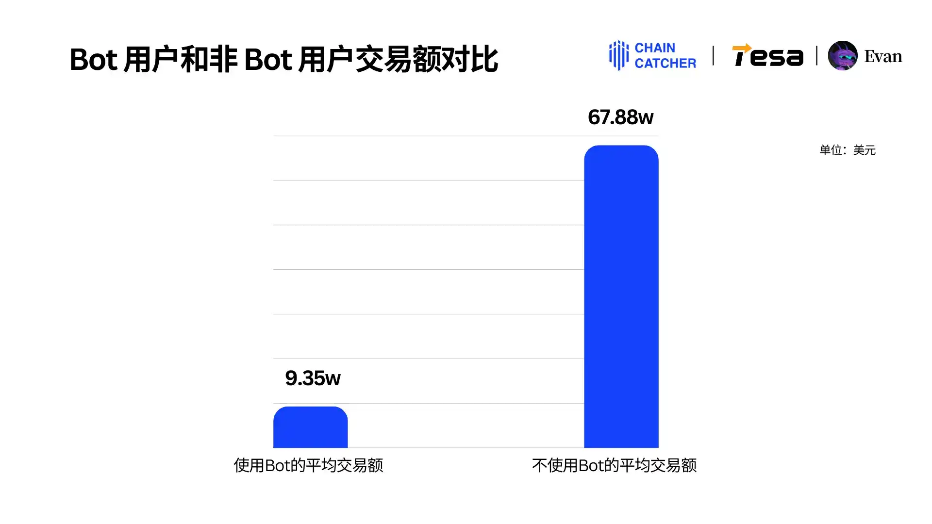 2024 Memecoin消费报告:最大「氪金玩家」手续费超1.3亿美元,Raydium和Bot受益最大 第13张