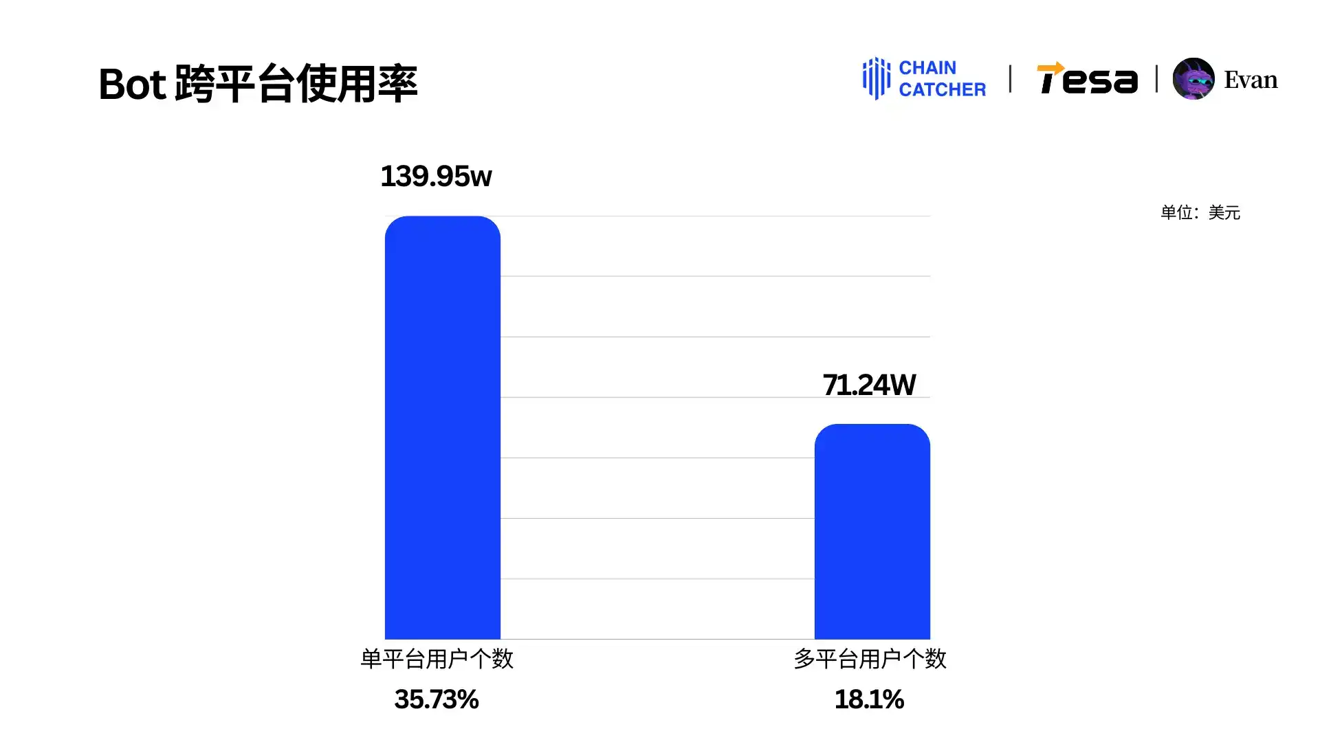 2024 Memecoin消费报告:最大「氪金玩家」手续费超1.3亿美元,Raydium和Bot受益最大 第12张