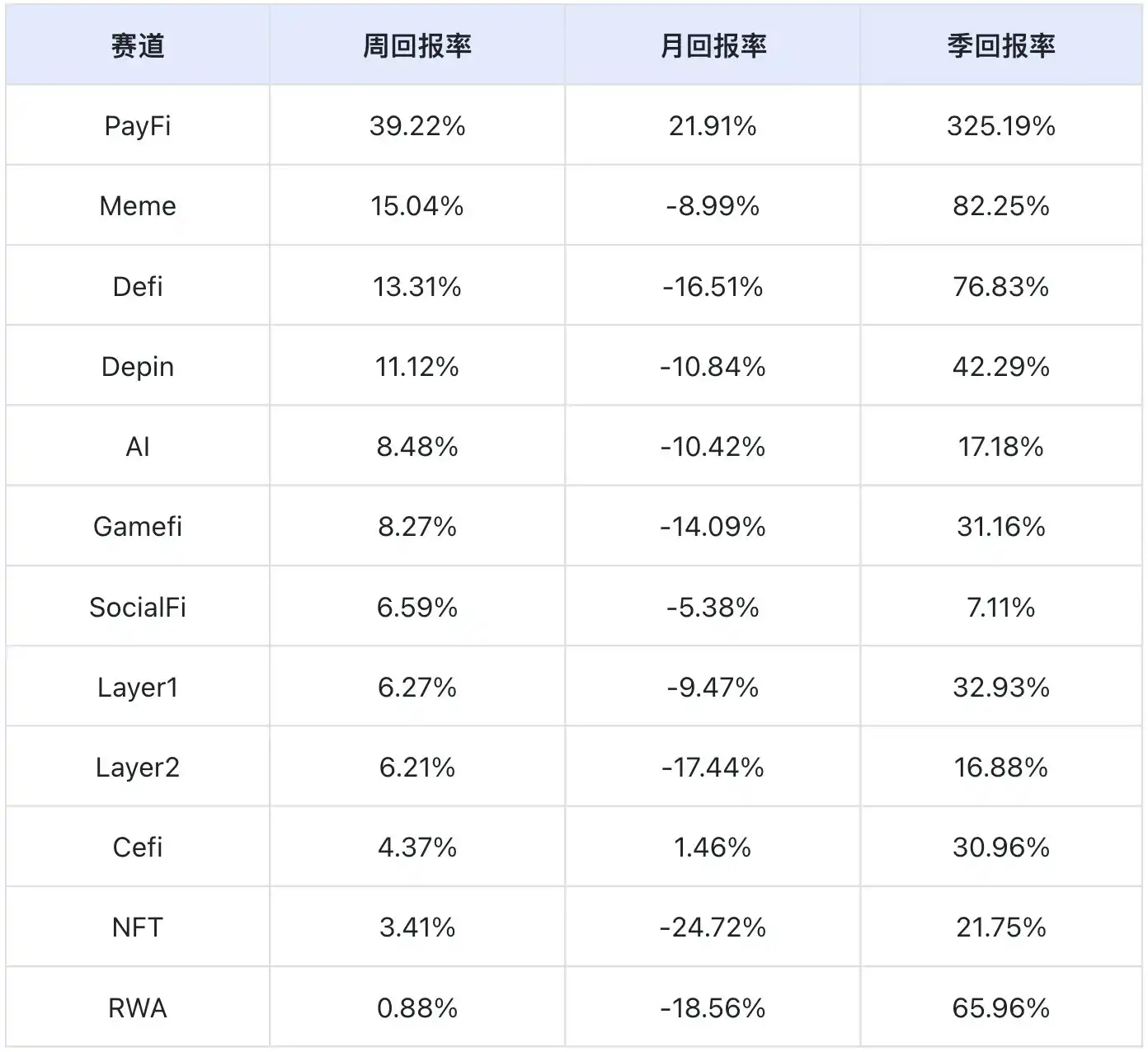 特朗普就职在即、SEC主席更迭,市场或很快出现普涨行情 第10张