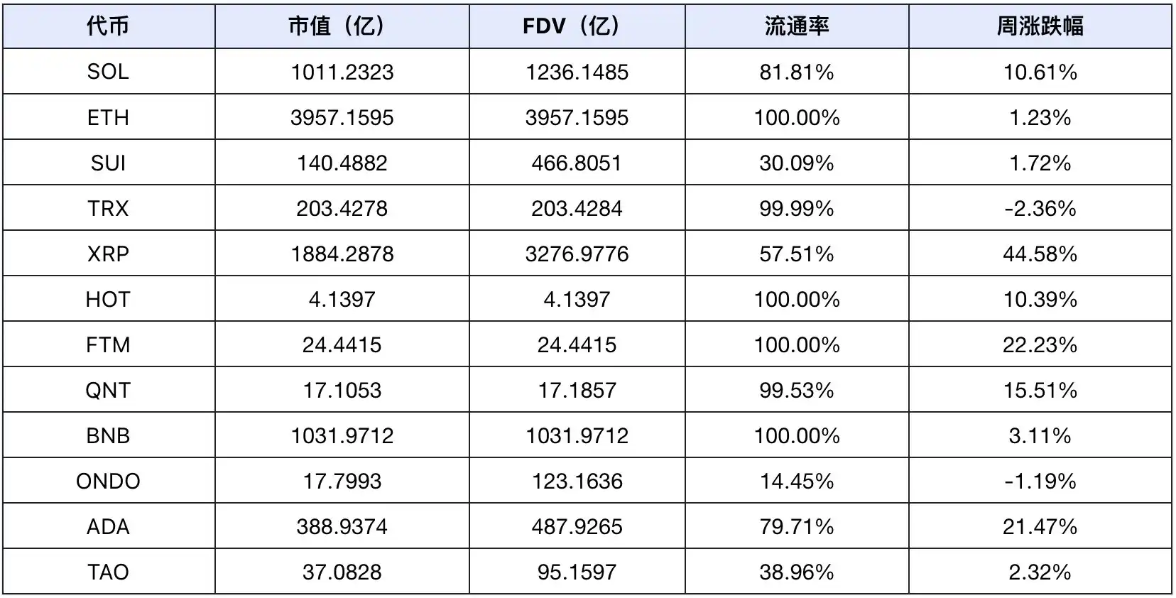 特朗普就职在即、SEC主席更迭,市场或很快出现普涨行情 第9张