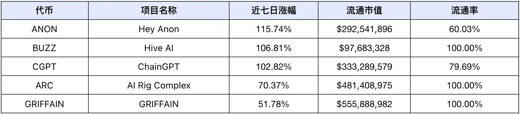特朗普就职在即、SEC主席更迭,市场或很快出现普涨行情 第7张