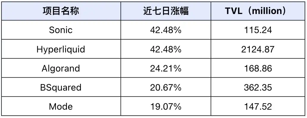 特朗普就职在即、SEC主席更迭,市场或很快出现普涨行情 第6张