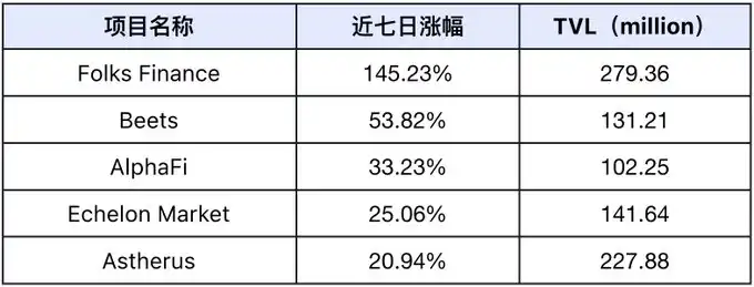 特朗普就职在即、SEC主席更迭,市场或很快出现普涨行情 第4张