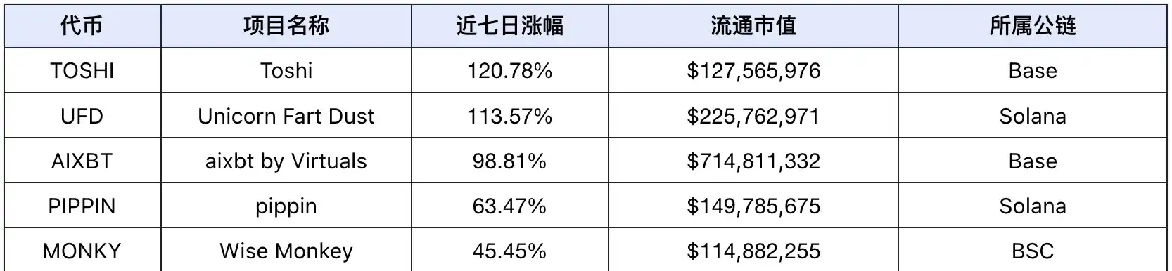 特朗普就职在即、SEC主席更迭,市场或很快出现普涨行情 第8张