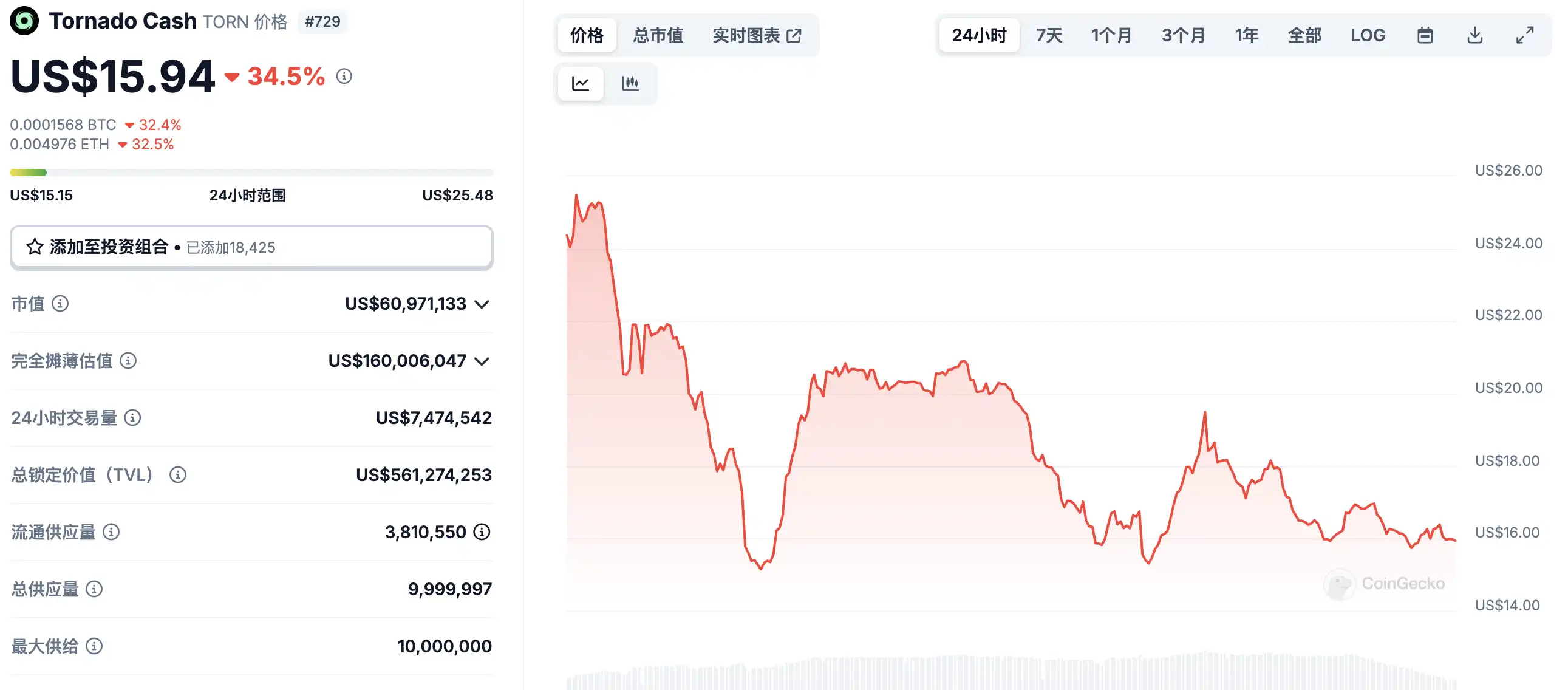 1月23日市场关键情报,你错过了多少? 第8张