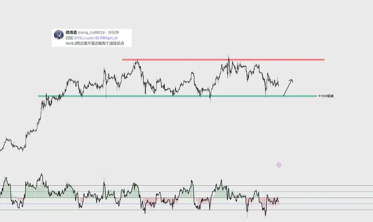 Crypto Market Interpretation: Is the Bull Still There? Will there ever be a day when copycats can escape this trap?