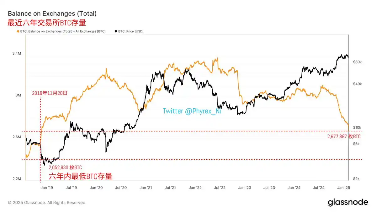 Crypto Market Interpretation: Is the Bull Still There? Will there ever be a day when copycats can escape this trap? 