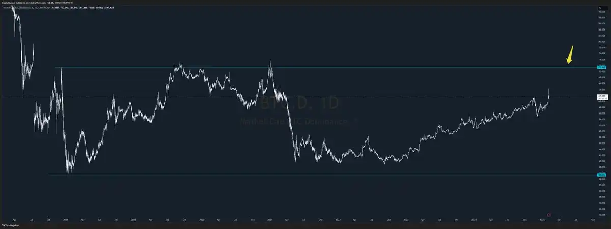 Crypto Market Interpretation: Is the Bull Still There? Will there ever be a day when copycats can escape this trap?