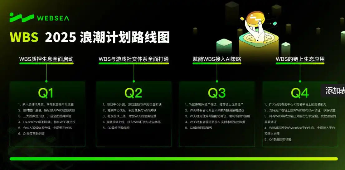 Websea开启「浪潮计划」:赋能全球用户,打造Web3新生态 第1张
