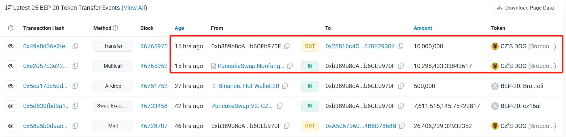 「BROCCOLI盘」扎堆上线Binance Alpha,复盘这场捐款引发的「西兰花大战」 第5张