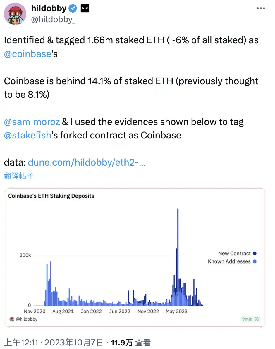 连续五个季度未公开质押信息,最大ETH托管方Coinbase想干什么? 第6张