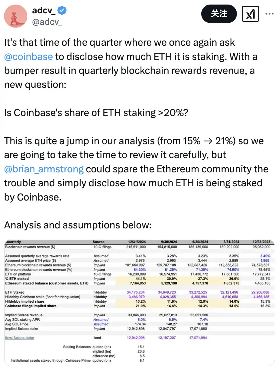 连续五个季度未公开质押信息,最大ETH托管方Coinbase想干什么? 第2张