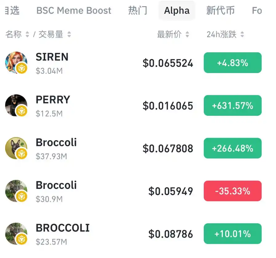 「BROCCOLI盘」扎堆上线Binance Alpha,复盘这场捐款引发的「西兰花大战」 第2张