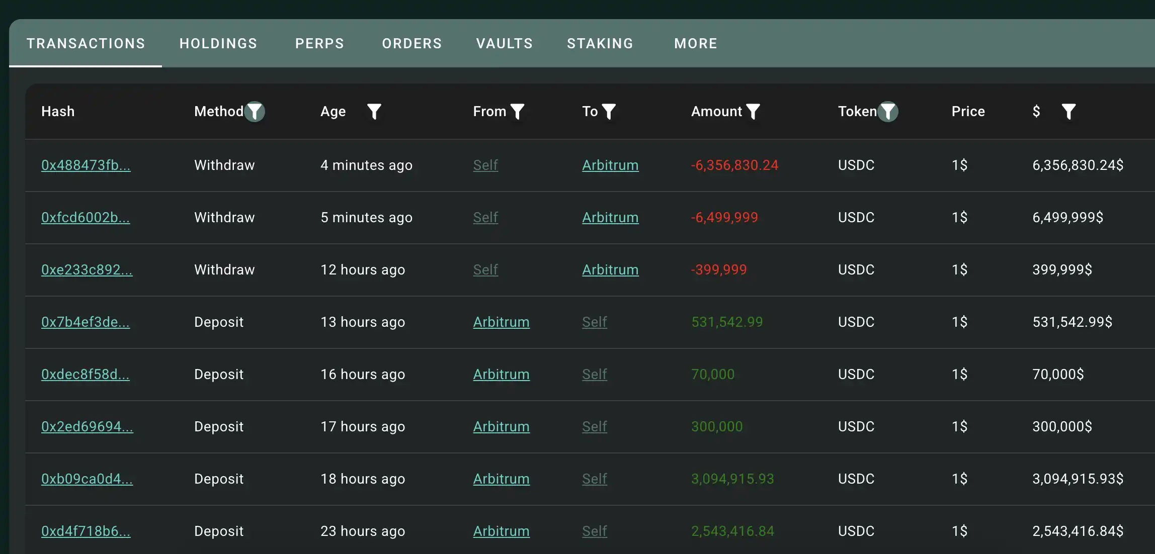 50倍杠杆做多巨鲸已基本平仓，获利超680万美元- BlockBeats