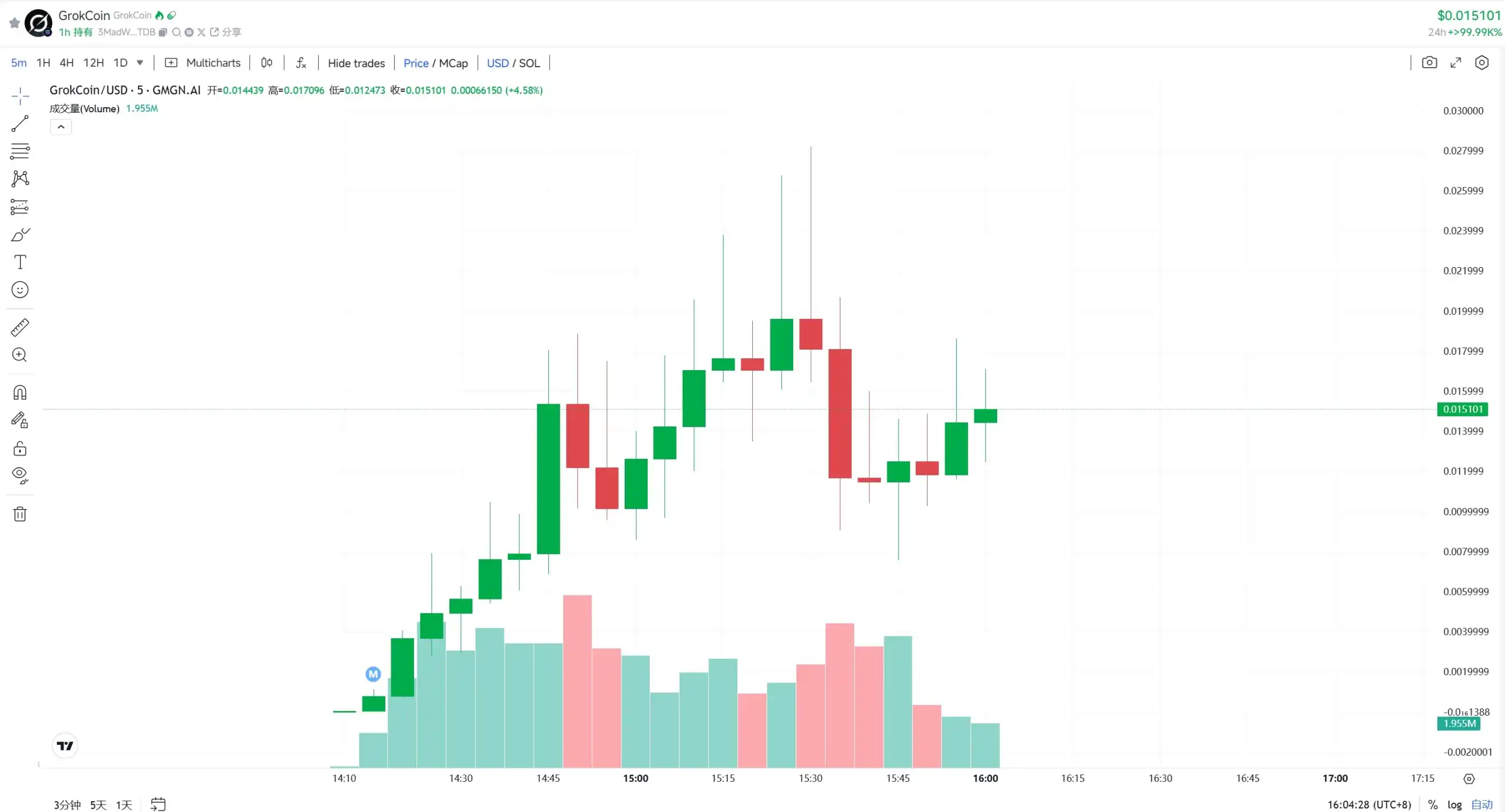 AI亲自下场取名,一条回复带来GrokCoin的3400万美元市值