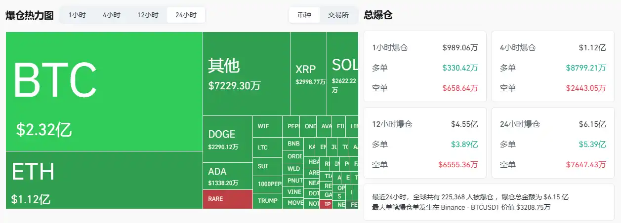 比特币再次下探8万美元,关键支撑和阻力位在哪 第3张