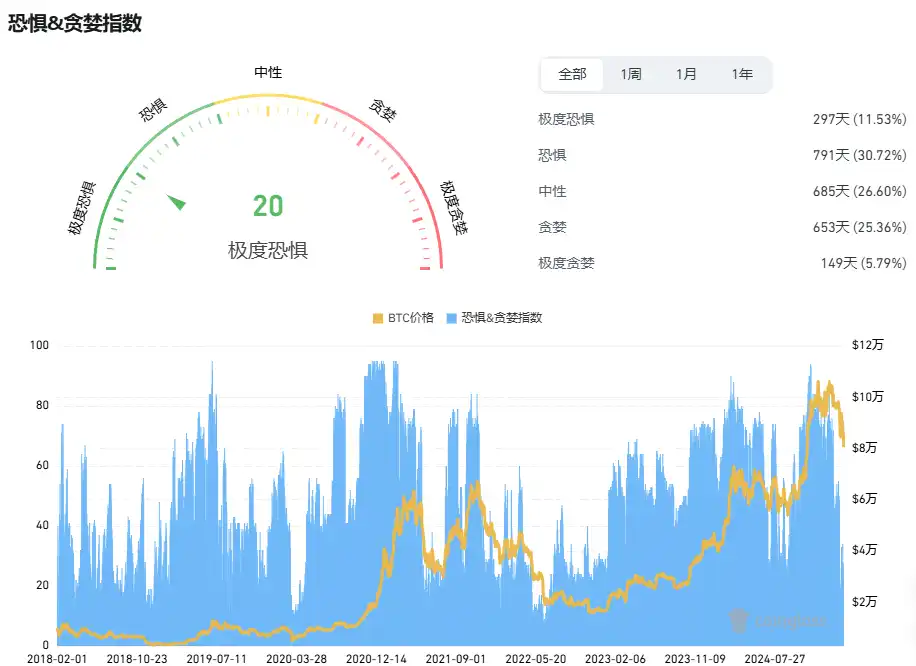 比特币再次下探8万美元,关键支撑和阻力位在哪 第2张