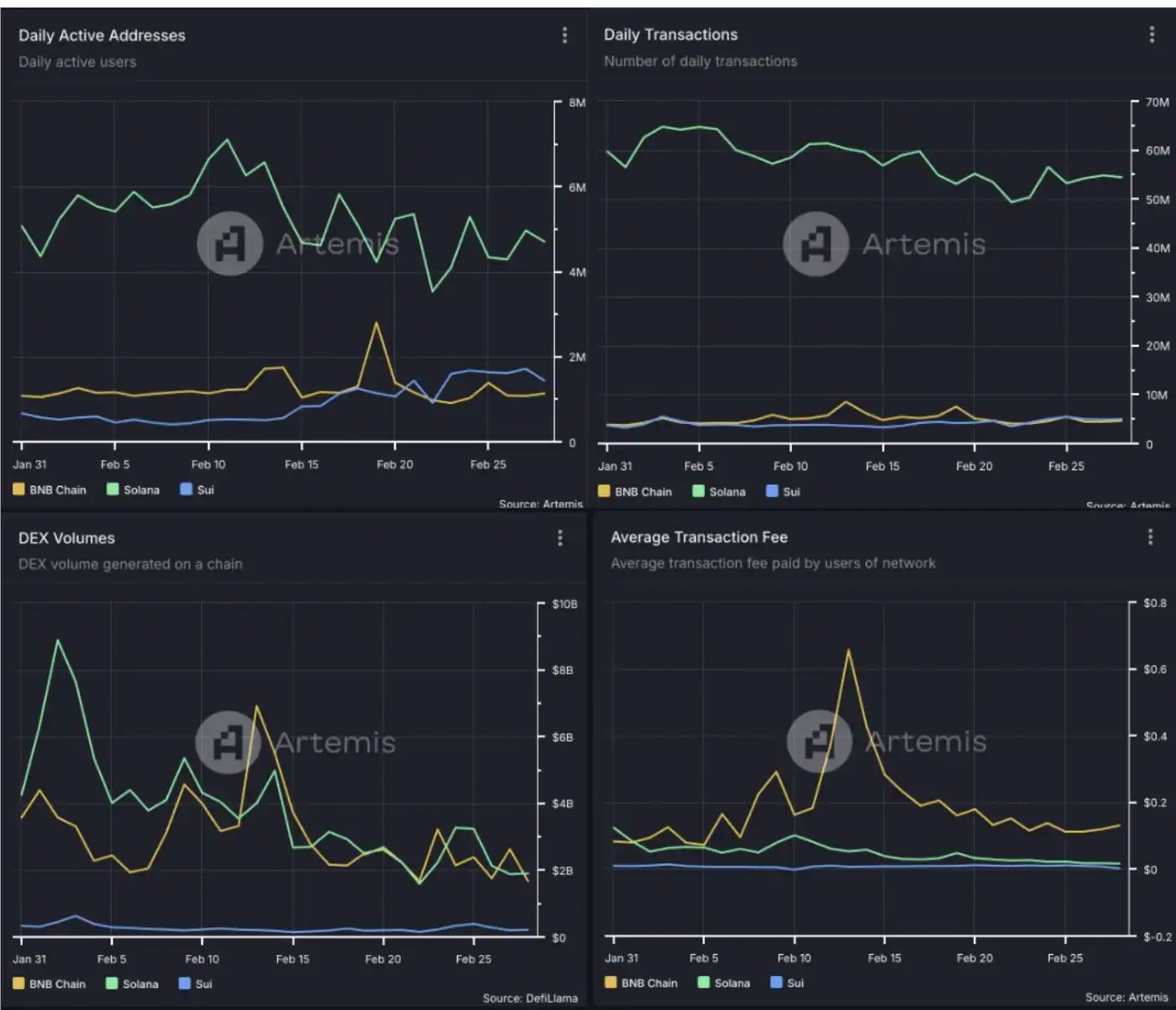 CZ的Meme实验:砸钱、合作、基建,能否引出BNB Chain新未来? 第2张