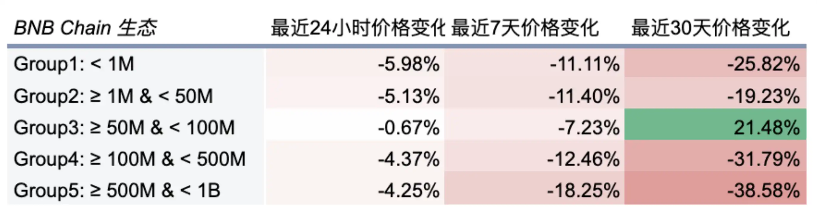 CZ的Meme实验：砸钱、合作、基建，能否引出BNB Chain新未来？  第4张