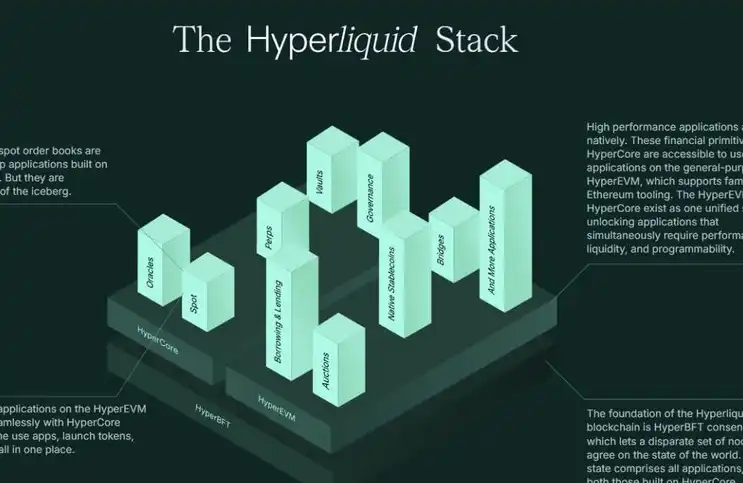 After the "50x Leverage Whale," what other aces does Hyperliquid have up its sleeve?