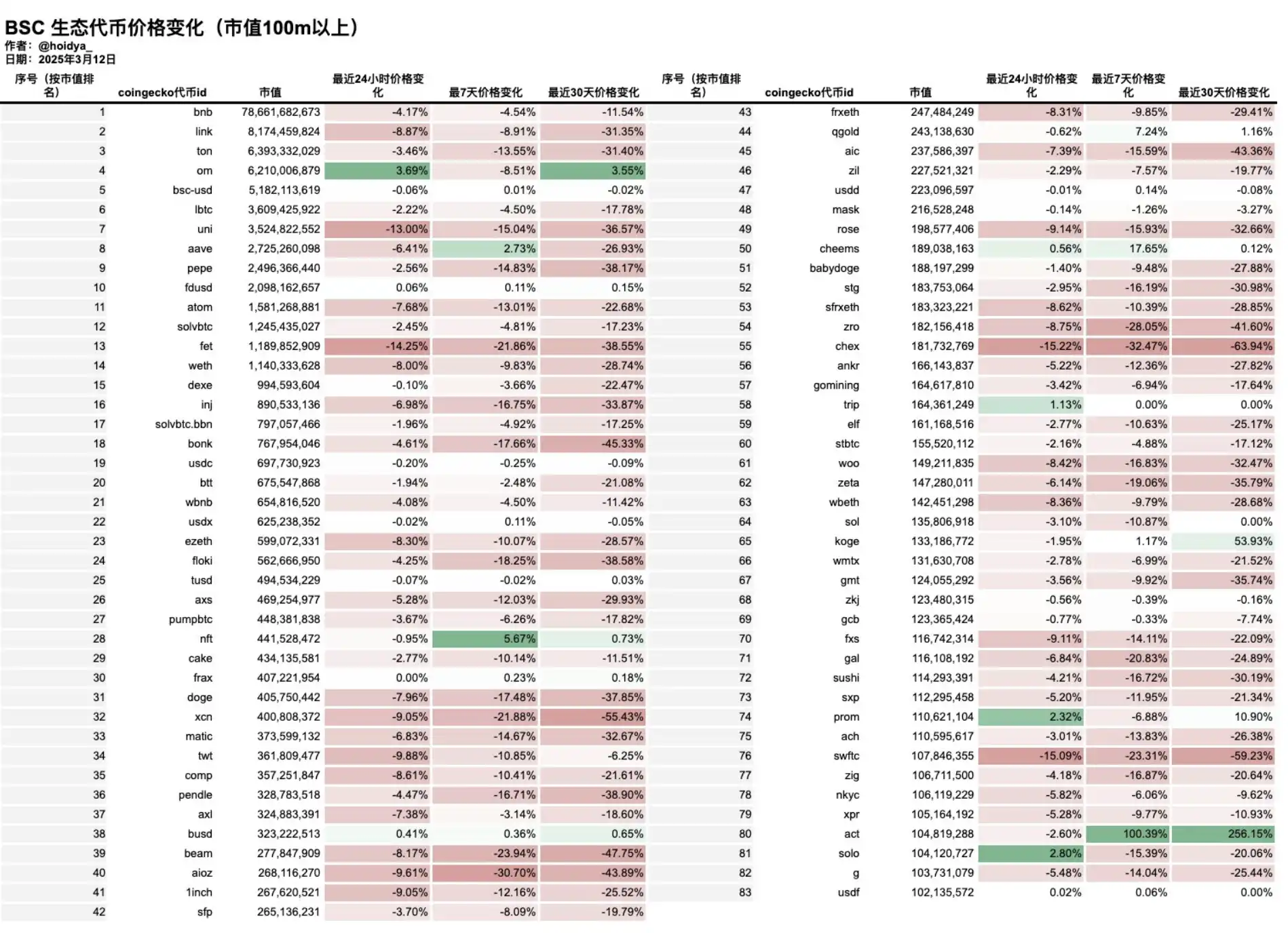 CZ的Meme实验：砸钱、合作、基建，能否引出BNB Chain新未来？  第3张