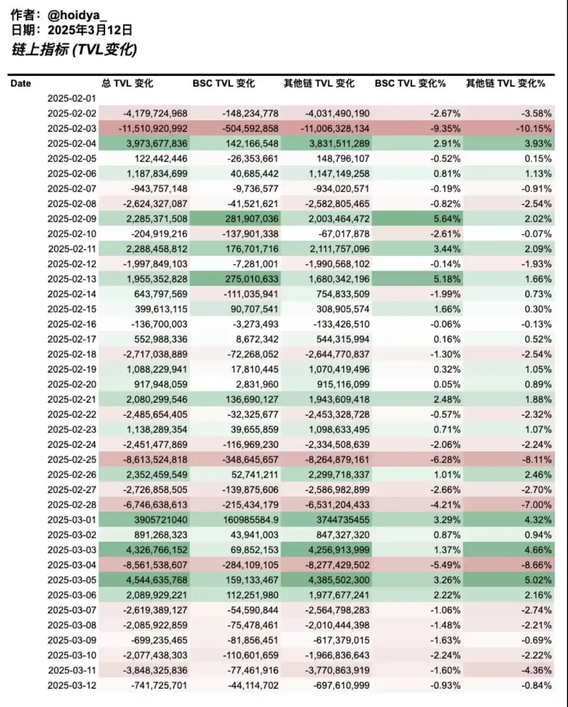 CZ的Meme实验:砸钱、合作、基建,能否引出BNB Chain新未来? 第1张
