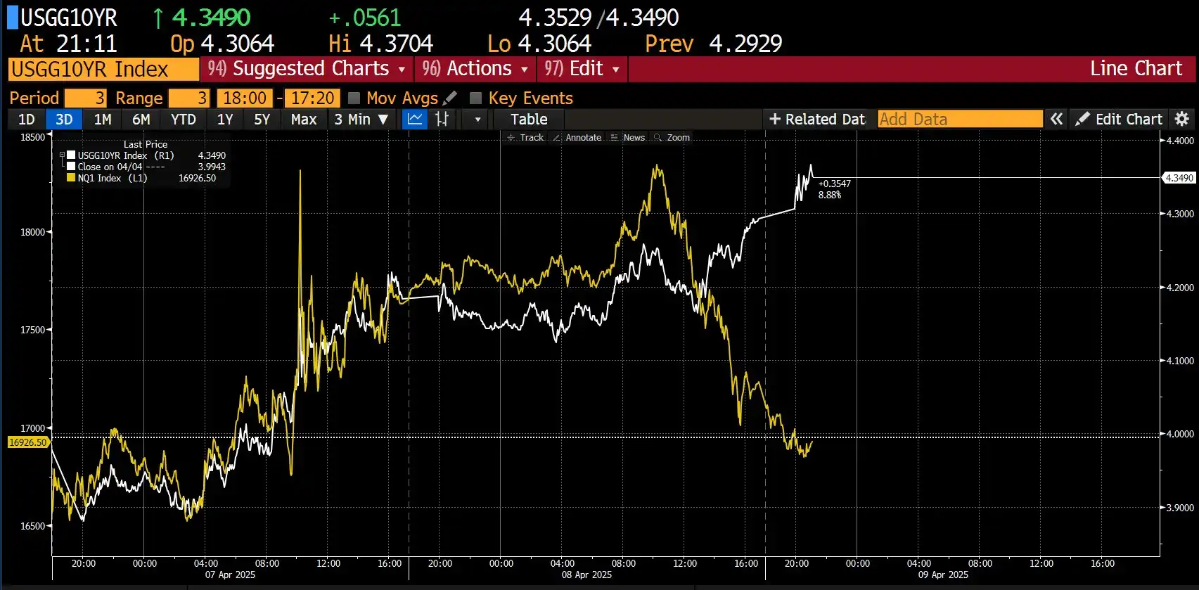Arthur Hayes：10年期美债收益率逆势上涨，情况正在失控- BlockBeats