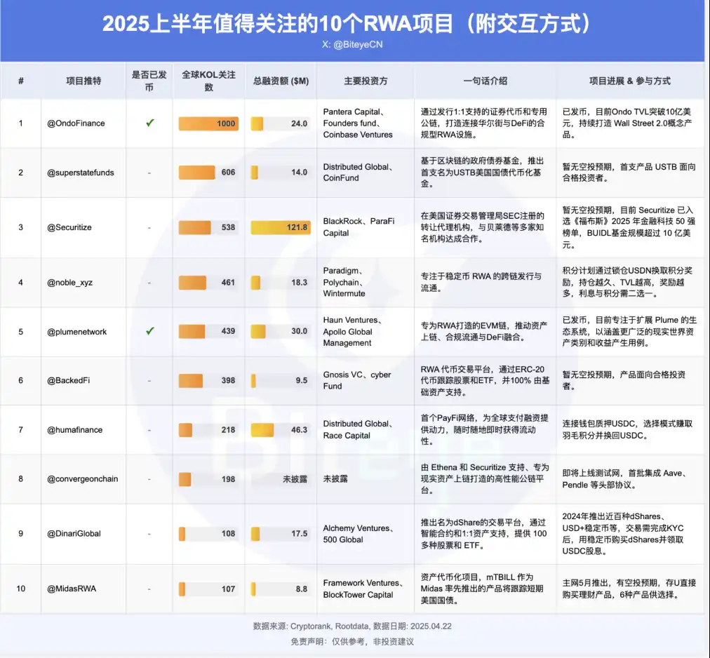 RWA赛道深度布局指南:2025年值得关注的10个RWA项目 第1张