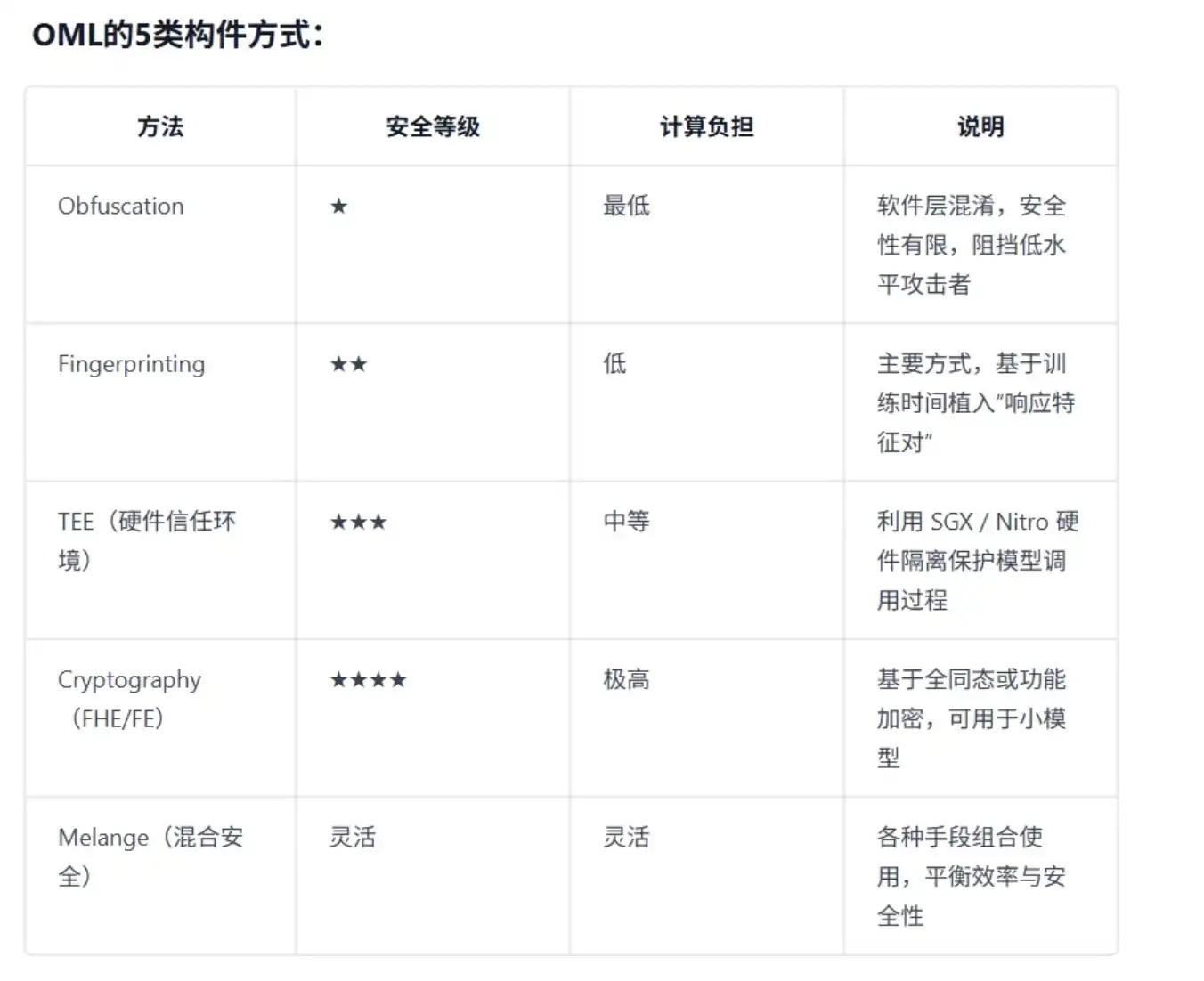 Sentient深度研报:获8500万美元融资,构建去中心化AGI新范式 第2张