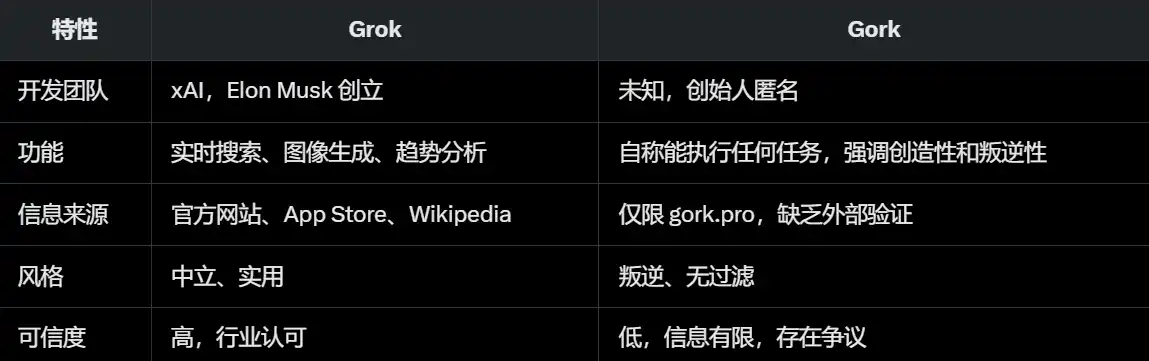 五一假期的meme狂欢,GORK是怎么让马斯克换头像的?|100x复盘 第8张