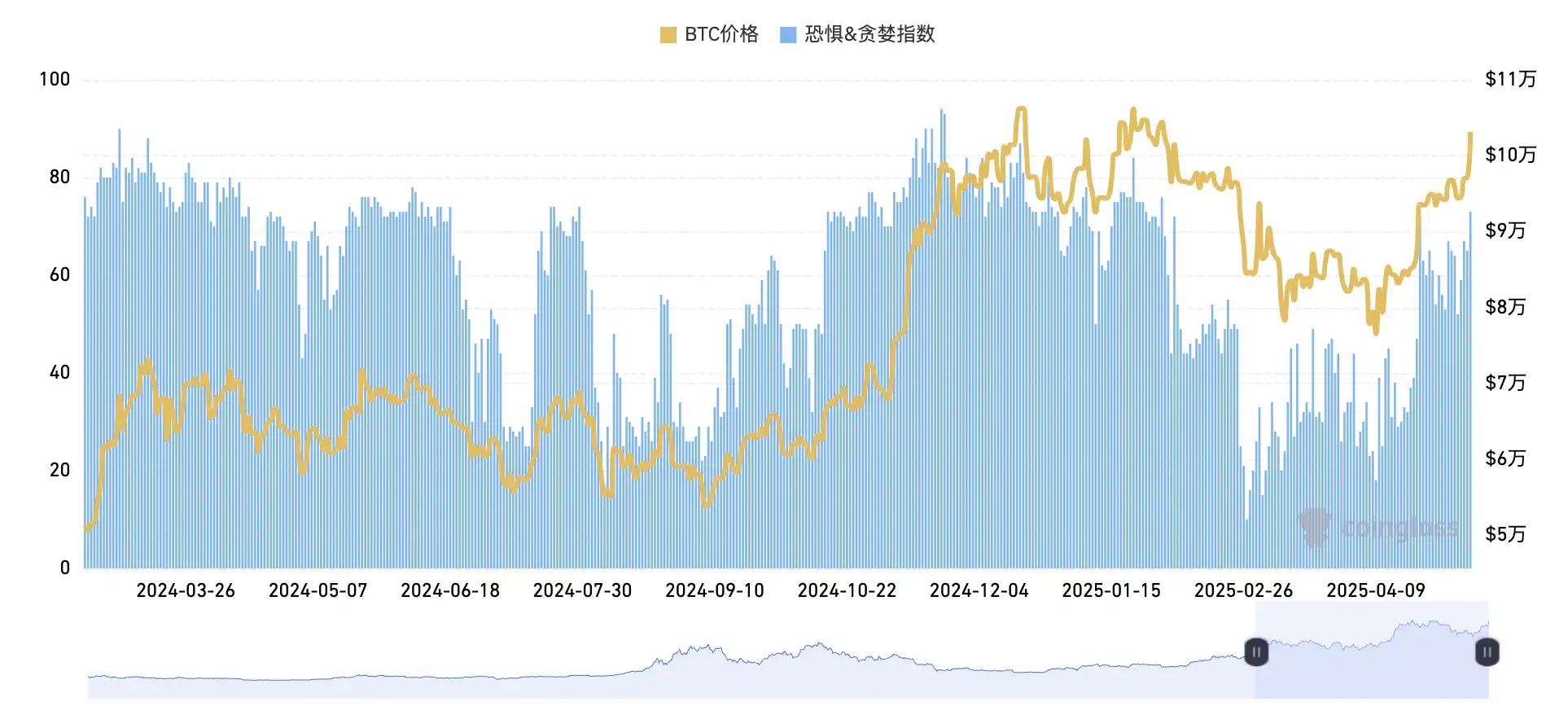 以太坊一天暴涨22%,E卫兵们站起来了 第3张