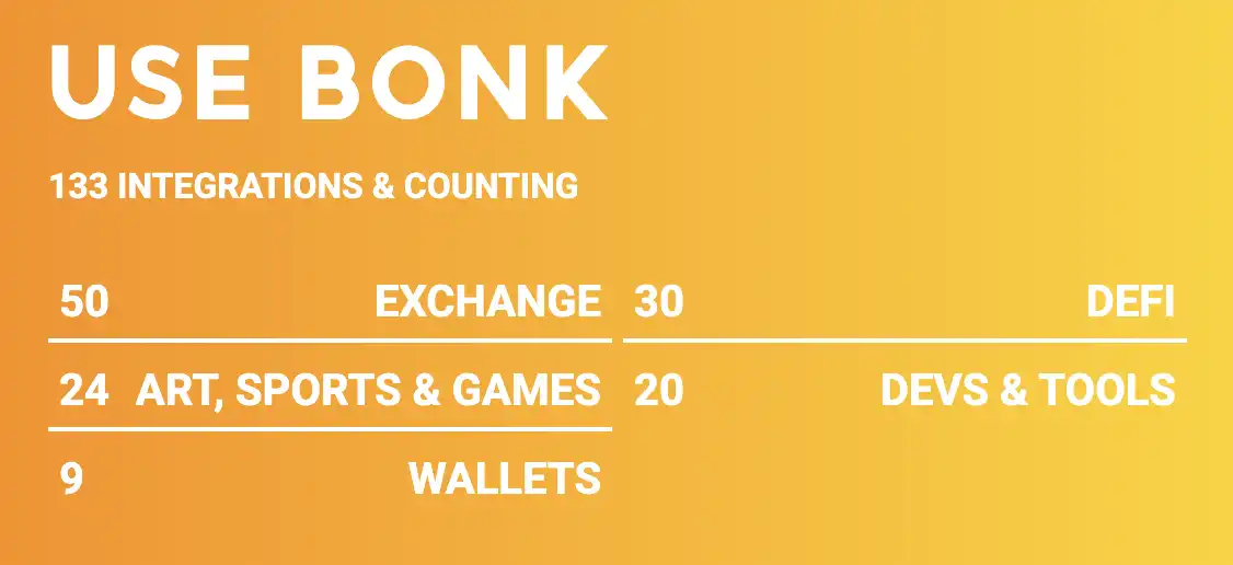LetsBonk超越Pumpfun、Believe创上亿金狗，Meme LaunchPad竞争进入白热战  第3张