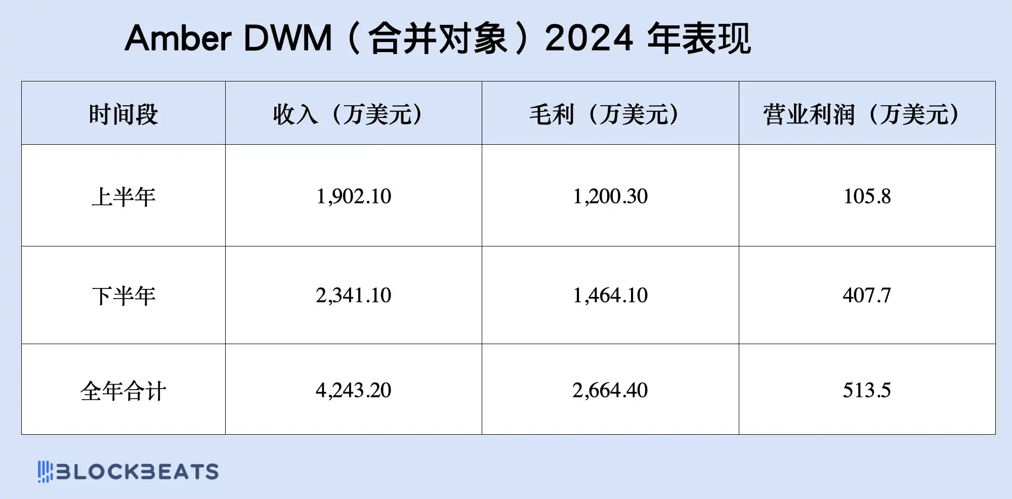 涨幅远超山寨币,买加密新美股也能10倍? 第19张