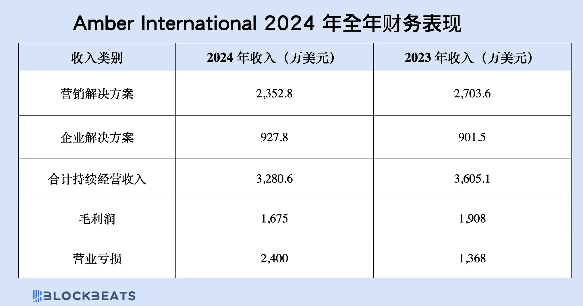 涨幅远超山寨币,买加密新美股也能10倍? 第18张