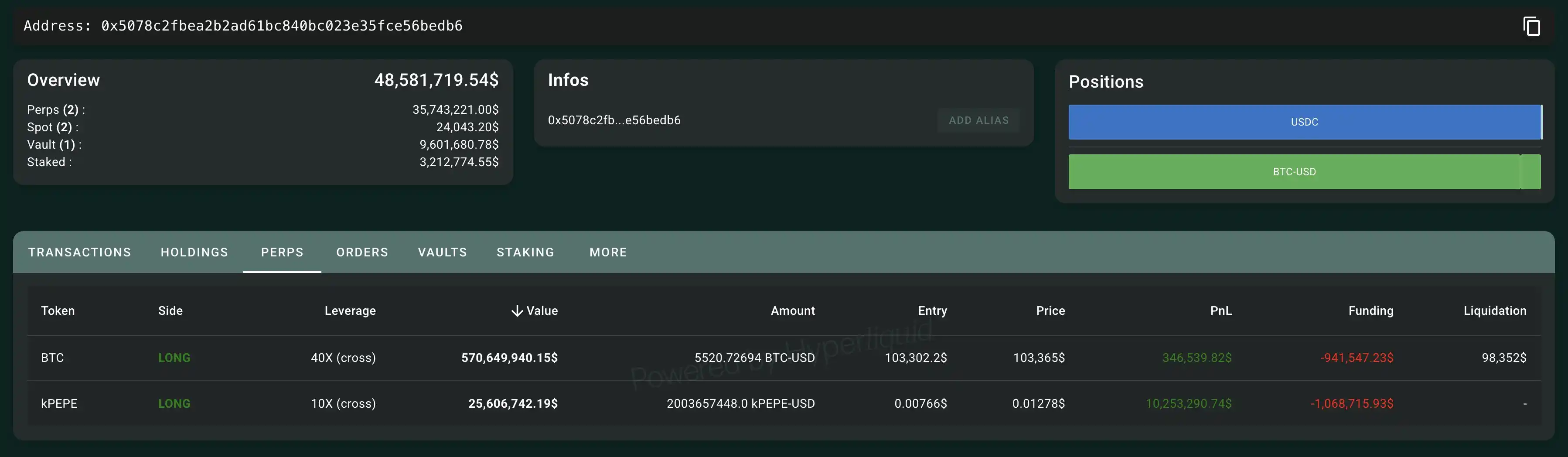 巨鯨James Wynn仍持續做多BTC，部位升至5.7億美元- BlockBeats