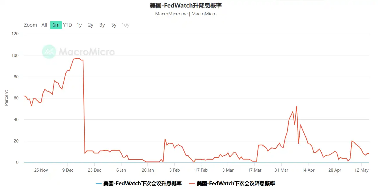 《当前处于牛市什么阶段?WEEX带你回顾历年披萨节找出答案》 第5张