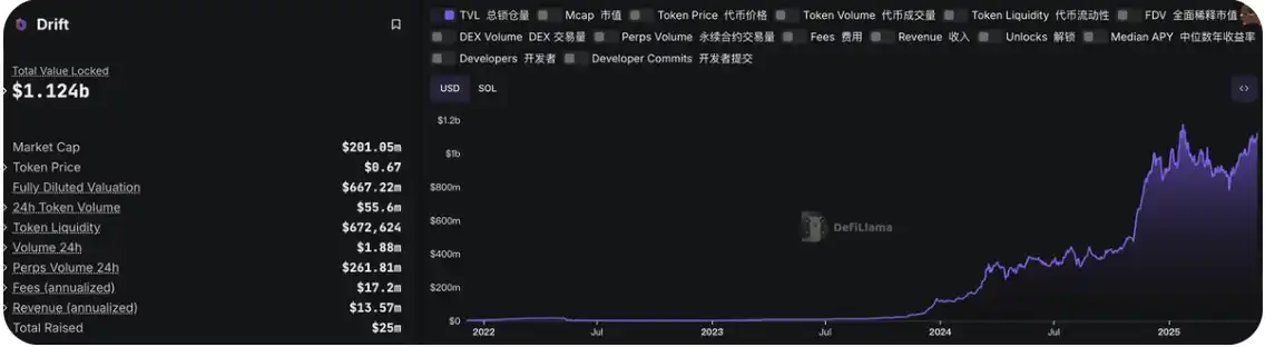 比特币创造历史新高,《GENIUS 法案》进展与稳定币双增长引领市场回暖 第1张