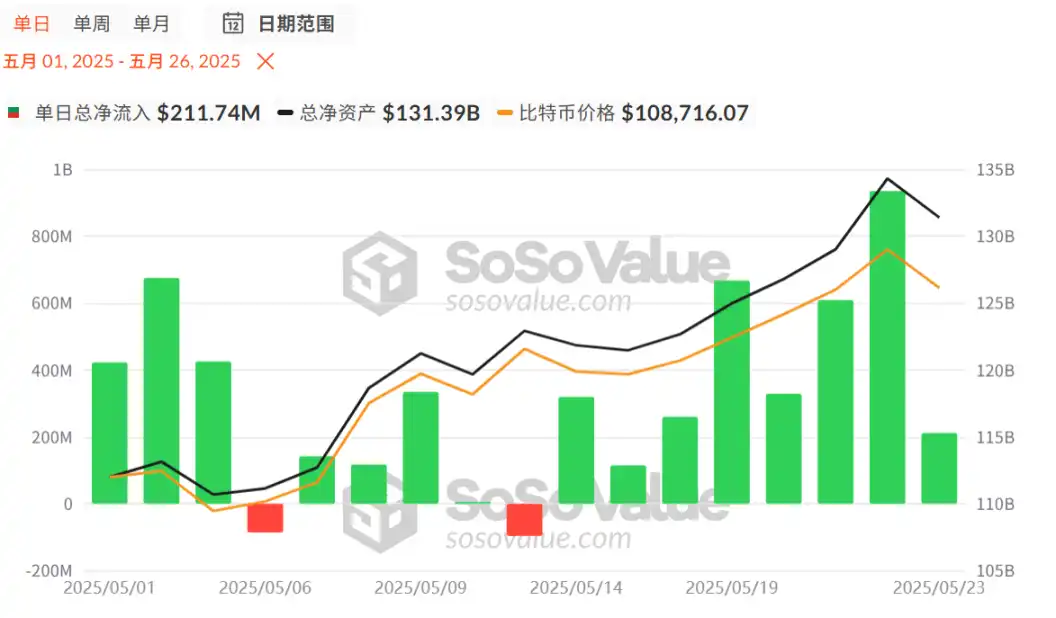 11万美元拉锯战：巨鲸爆仓1586万背后，四大催化剂暗藏玄机