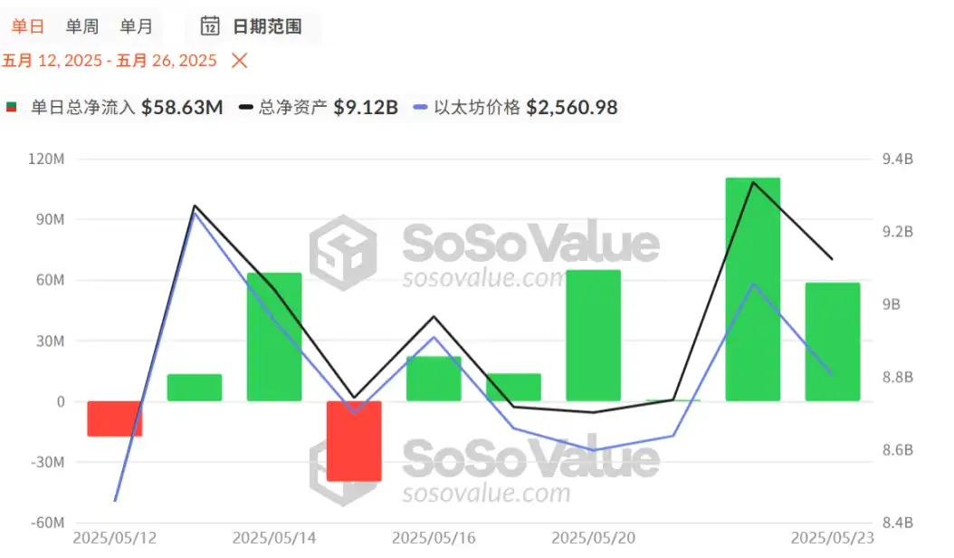 11万美元拉锯战：巨鲸爆仓1586万背后，四大催化剂暗藏玄机