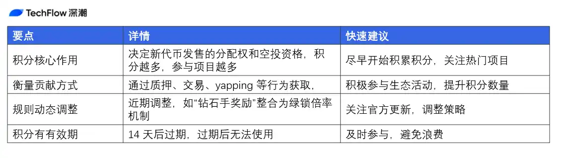 解析Virtuals「打新+撸毛」双机制如何持续创造财富效应？