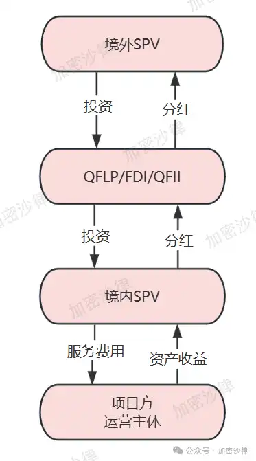 Web3律师解析：大陆企业如何在香港成功发行RWA产品？