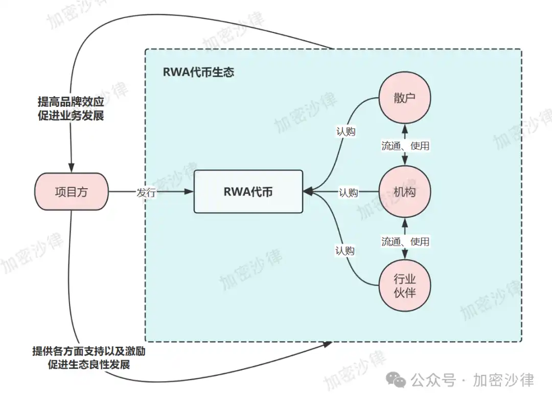 Web3律师解析：大陆企业如何在香港成功发行RWA产品？