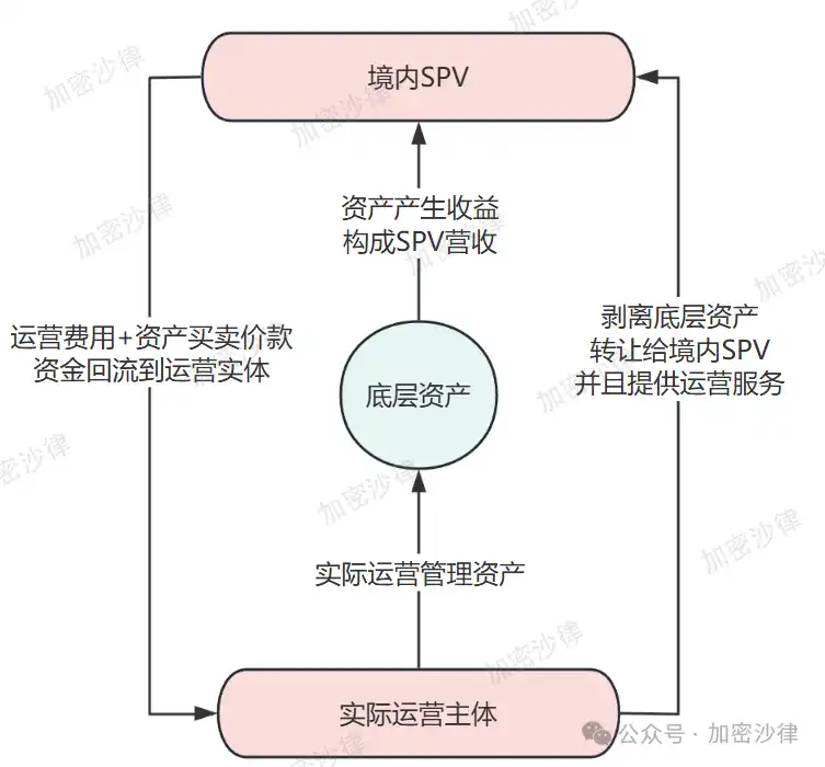 Web3律师解析：大陆企业如何在香港成功发行RWA产品？